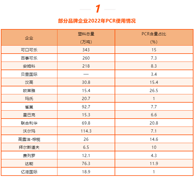 PCR材料供應(yīng)商