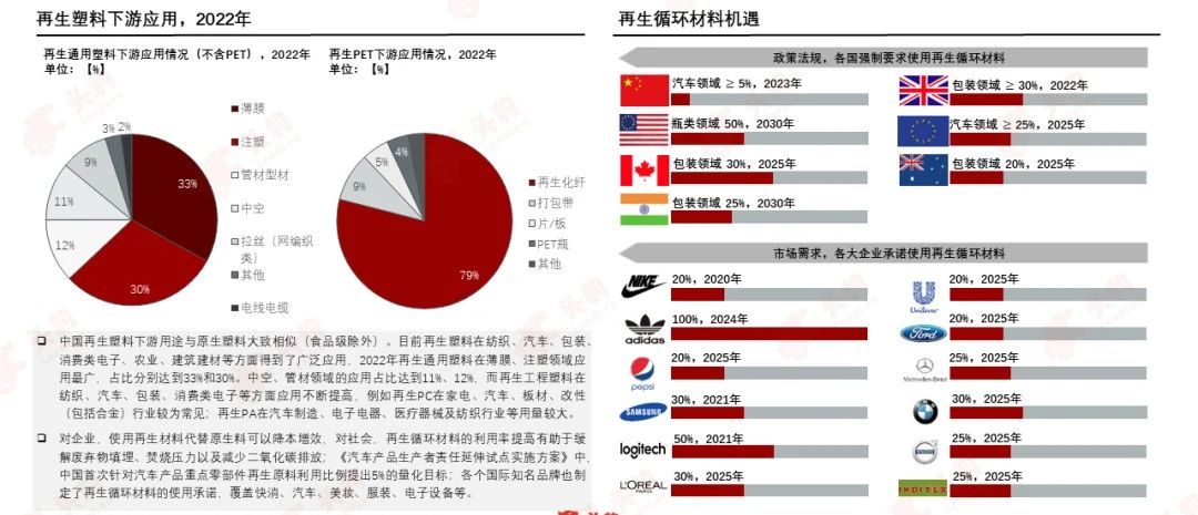 PCR材料供應(yīng)商