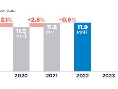 可口可樂(lè)、百事可樂(lè)、雀巢、聯(lián)合利華···2022年P(guān)CR使用情況如何？