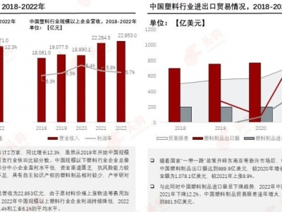 塑料革新，邁向“再生”未來